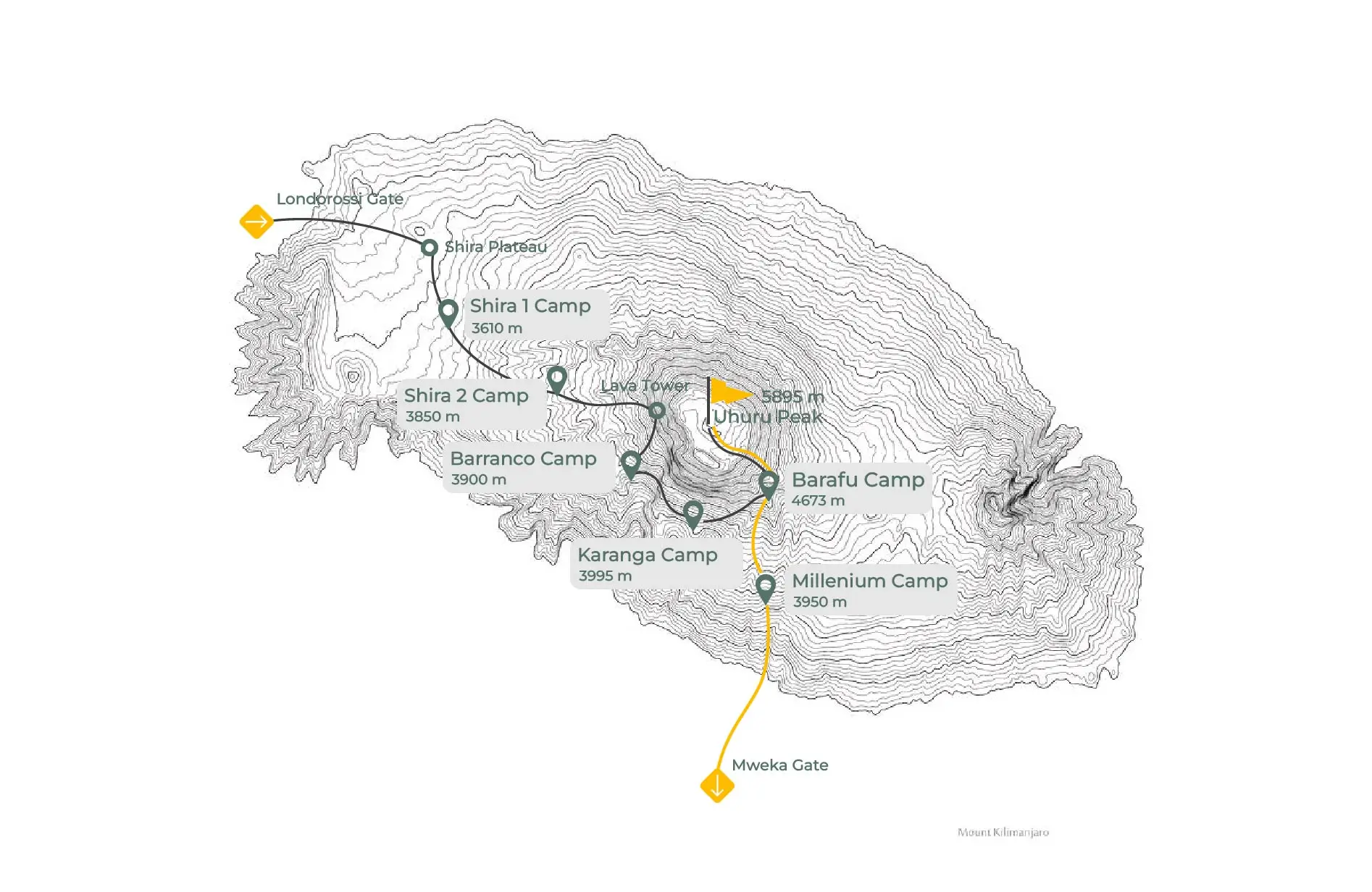 Map of the Lemosho route on Mount Kilimanjaro showing daily trekking stops for days 1 to 8.